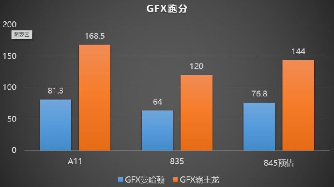 Xiaomi Mi7 на базе Qualcomm Snapdragon 845 в популярном бенчмарке GeekBench