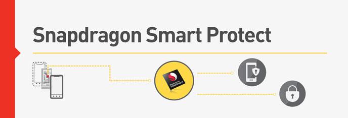Snapdragon Smart Protect