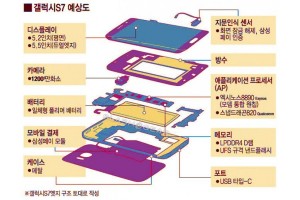 Подробные характеристики Samsung Galaxy S7 и Galaxy S7 Edge