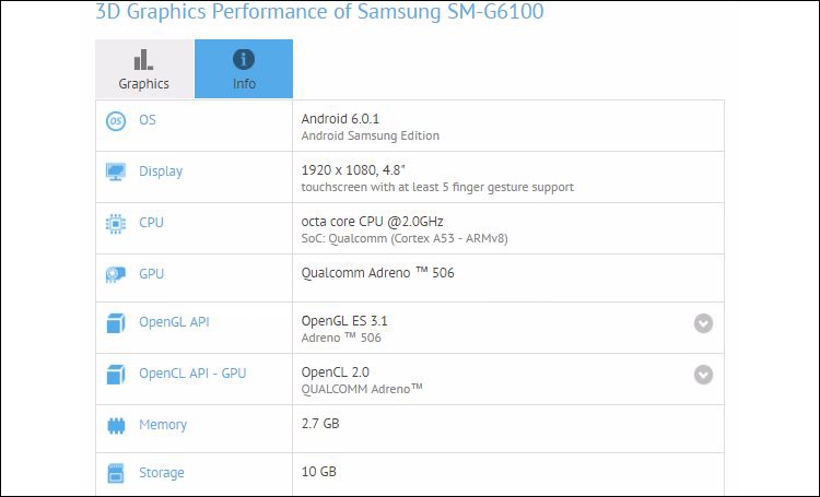 Характеристики Samsung Galaxy On7 (2016) согласно GFXBench