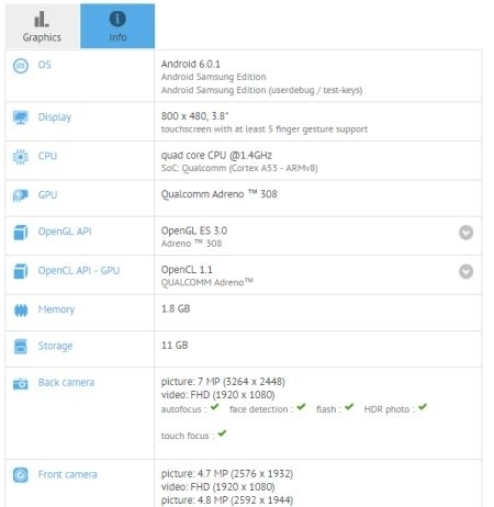 Характеристики Samsung Galaxy Folder 2 согласно данным GFXBench