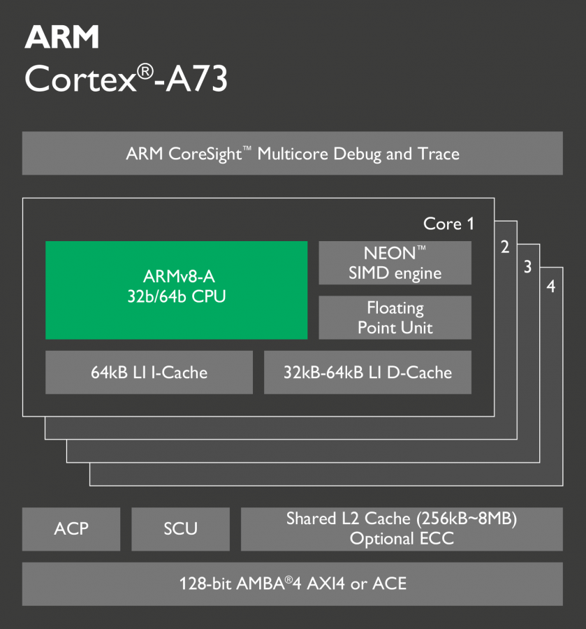 Архитектура ARM Cortex?A73 