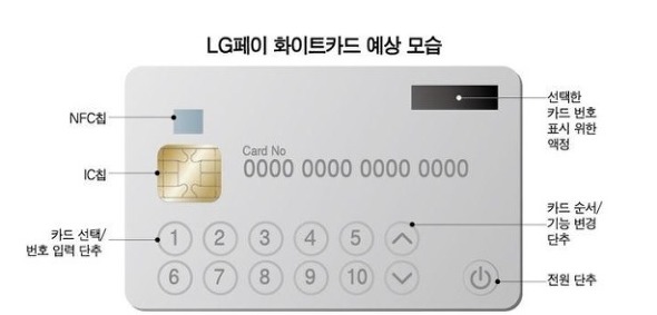 LG Pay White Card