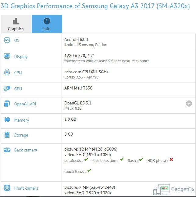 Технические характеристики Samsung Galaxy A3 (2017) согласно GFXBench