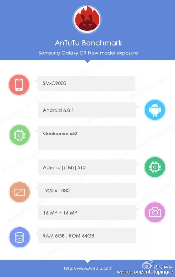 Характеристики Samsung Galaxy C9 в AnTuTu