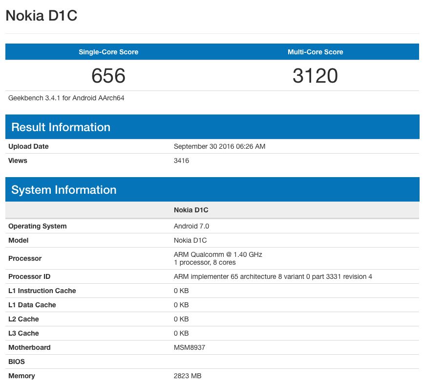 Некоторые характеристики Nokia D1C согласно данным бенчмарка GFXbench