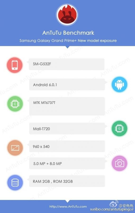 Samsung Galaxy Grand Prime Plus в бенчмарке AnTuTu