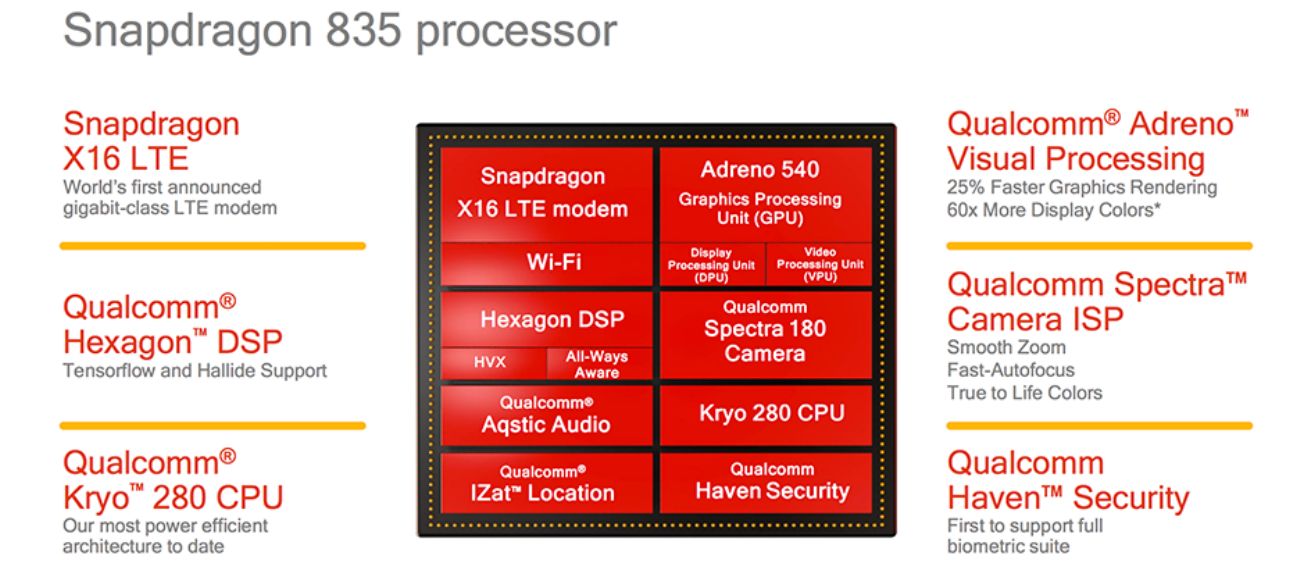 Snapdragon архитектура. Qualcomm Snapdragon 835 хороший процессор?. Adreno. Adreno GPU by Qualcomm. True fast