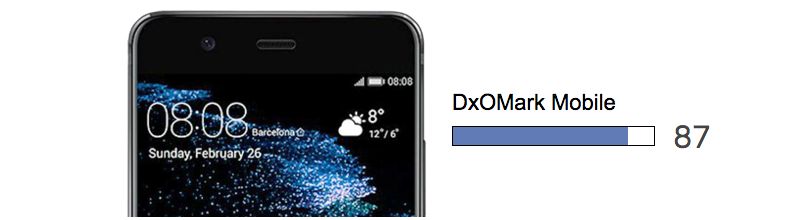 Тест камеры Huawei P10 от DxOMark