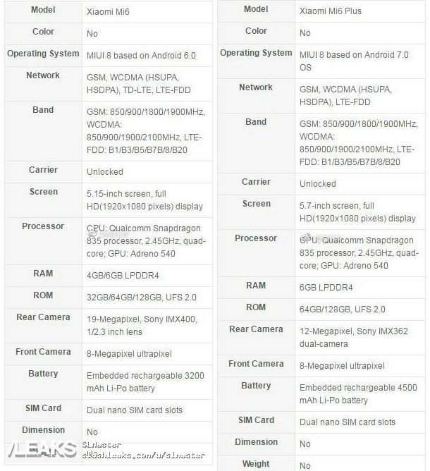 Дата выхода и характеристики Xiaomi Mi6, вероятно, рассекречены