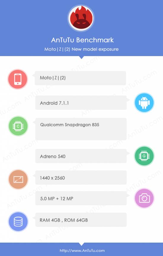 Основные технические характеристики Motorola Moto Z2 в популярном бенчмарке AnTuTu