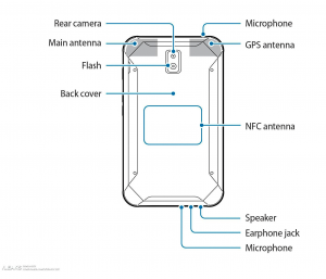 Рисунок из инструкции Samsung Galaxy Tab Active 2
