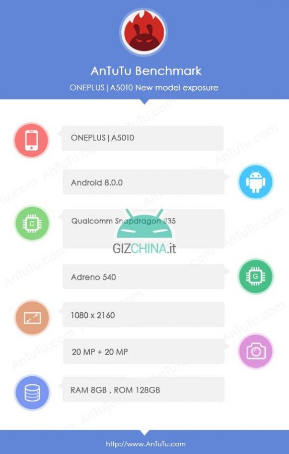 OnePlus 5T в бенчмарке AnTuTu