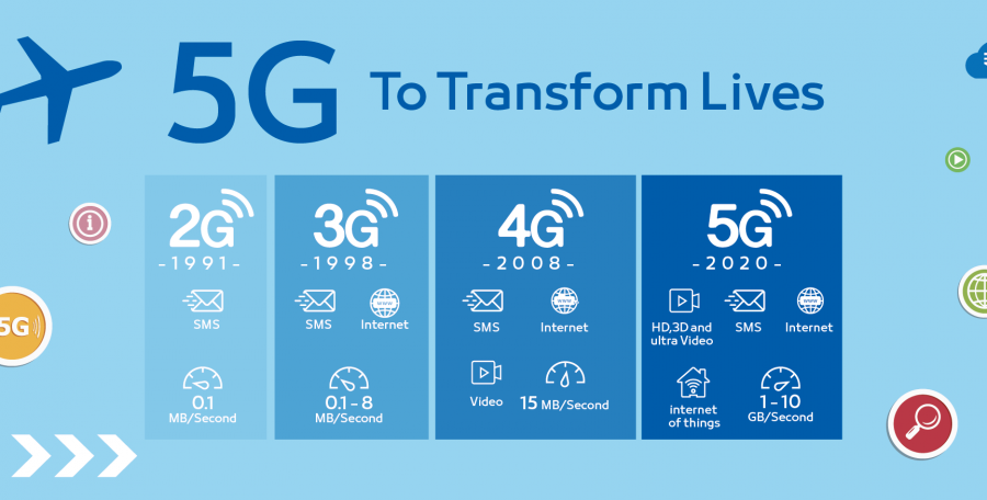 Наглядная инфографика, демонстрирующая возможности сетей 5G в 2020 году