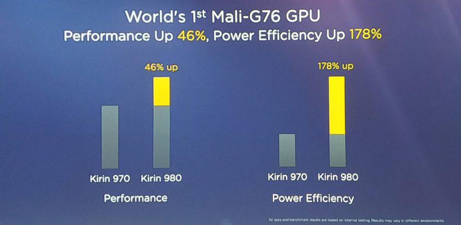Производительность GPU Kirin 980