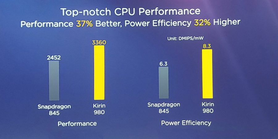Сравнение производительности Kirin 980 и Qualcomm Snapdragon 845