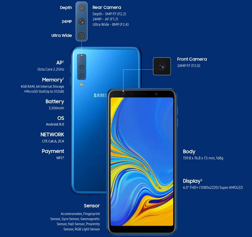 основные характеристики Samsung Galaxy A7 (2018) одним слайдом