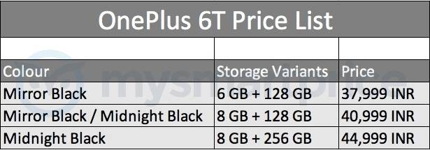 Цена OnePlus 6T в Индии