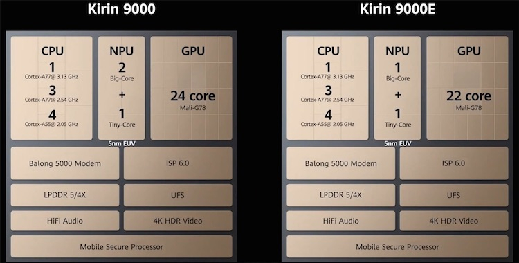 Kirin 9000 5G/4G и Kirin 9000E