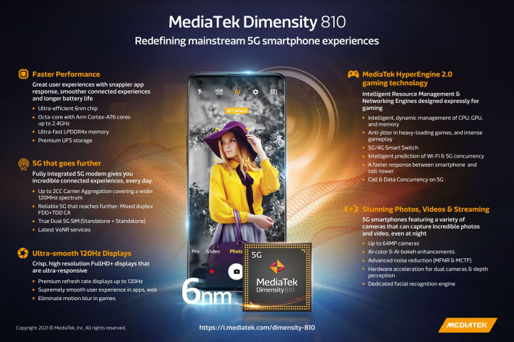 MediaTek Dimensity 810