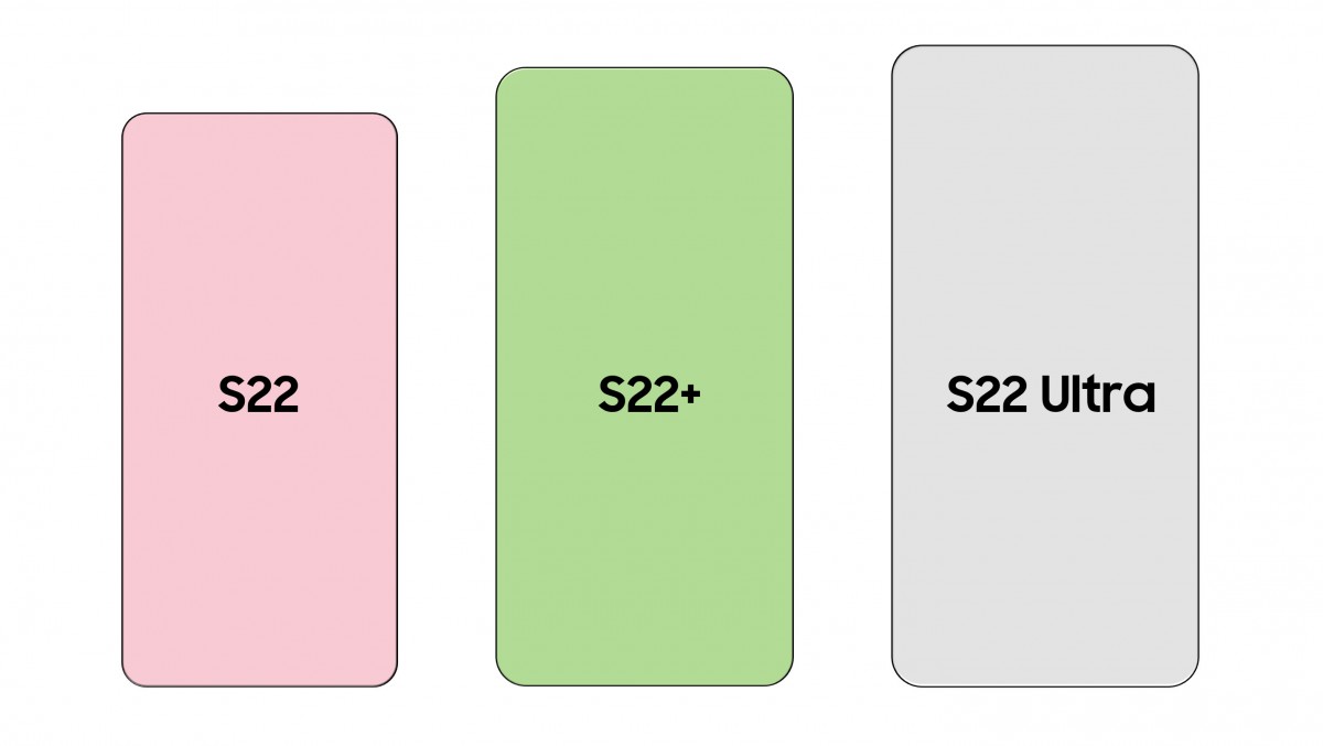 Сравнительные размеры Samsung Galaxy S22, S22 Plus и S22 Ultra