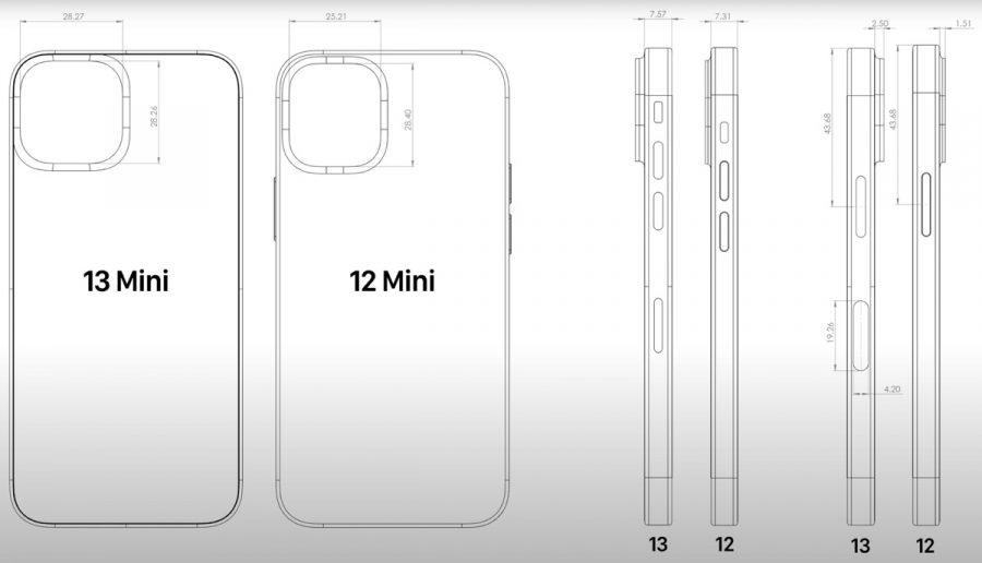 Размеры iPhone 13 Mini