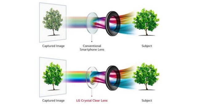 LG-Crystal-Clear-Lens.jpg