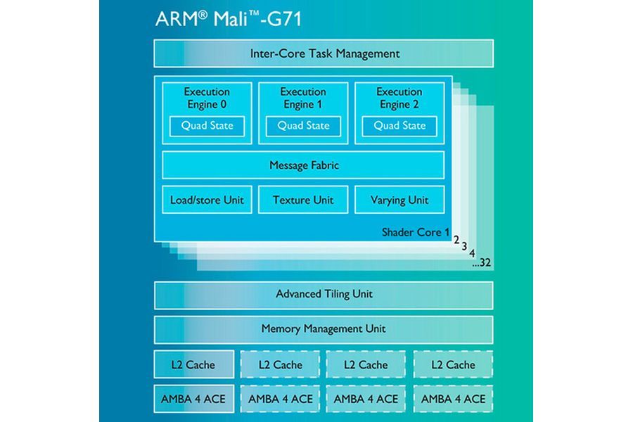 Mali-G71-GPU.jpg